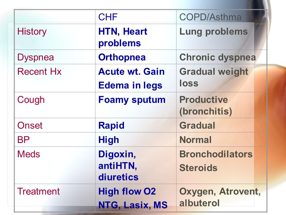 Furosemide Next Day Delivery